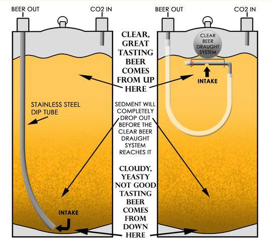 Clear-Beer-Draught-System2